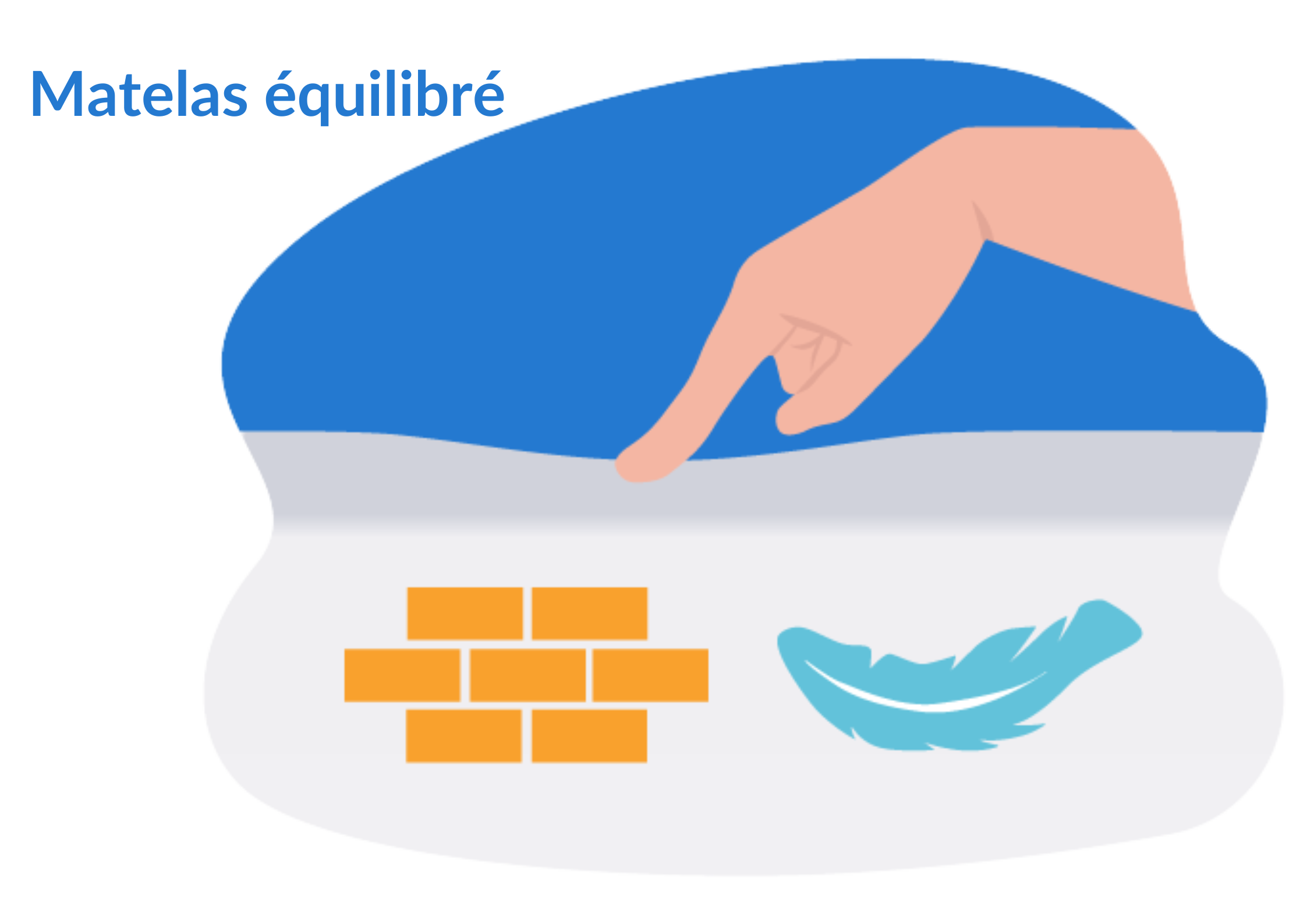 matelas équilibré comparatif